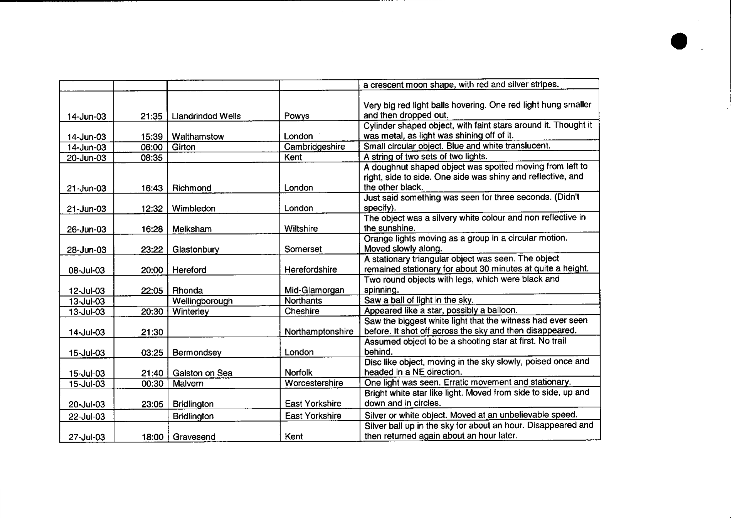 Uk Ufo Disclosure Part 18, 251P Uk Document 24 2057 1