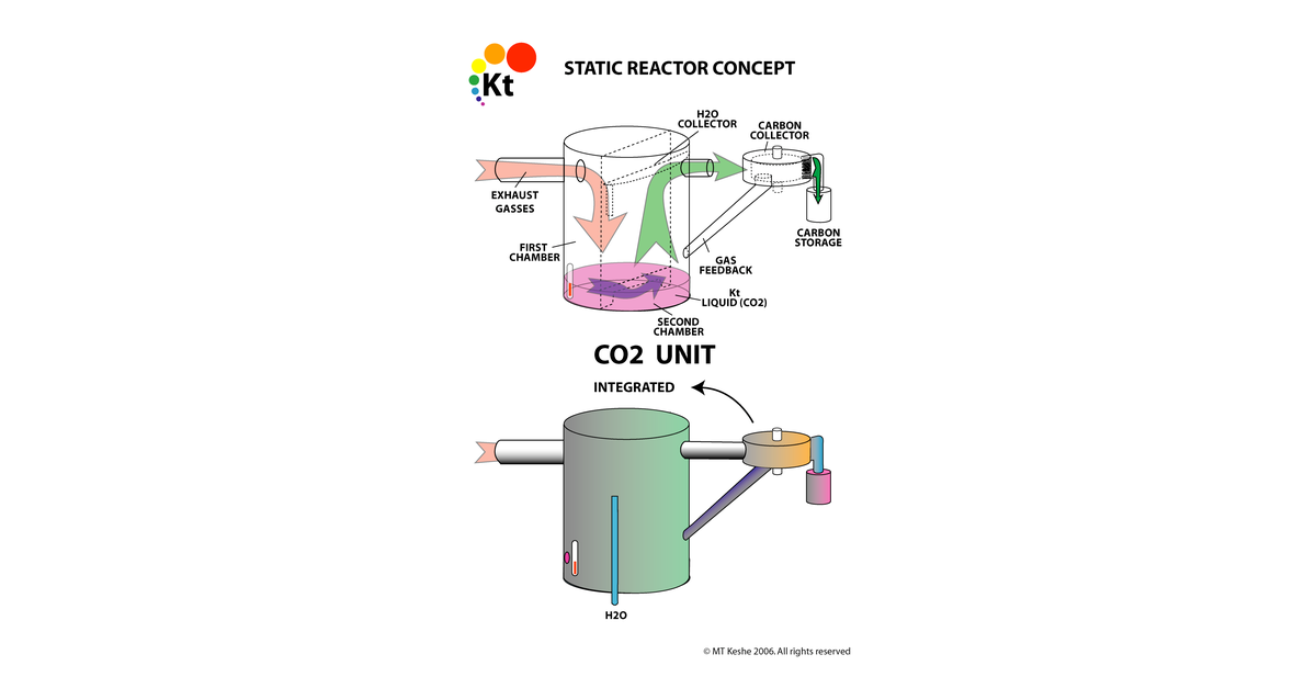 CO2 System1