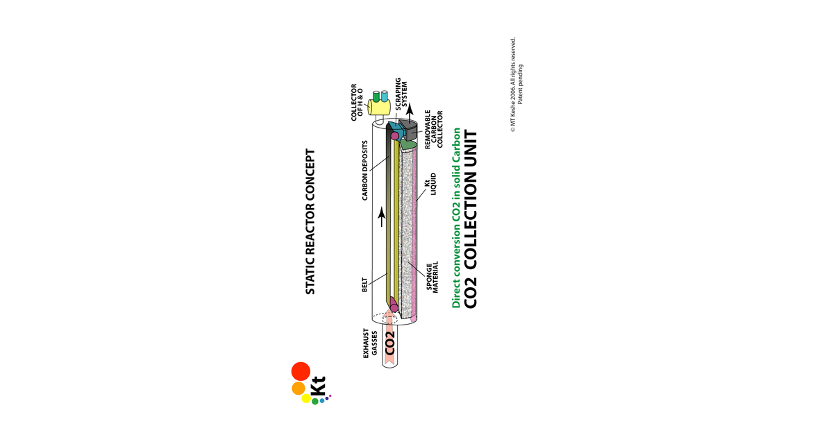 CO2 System2