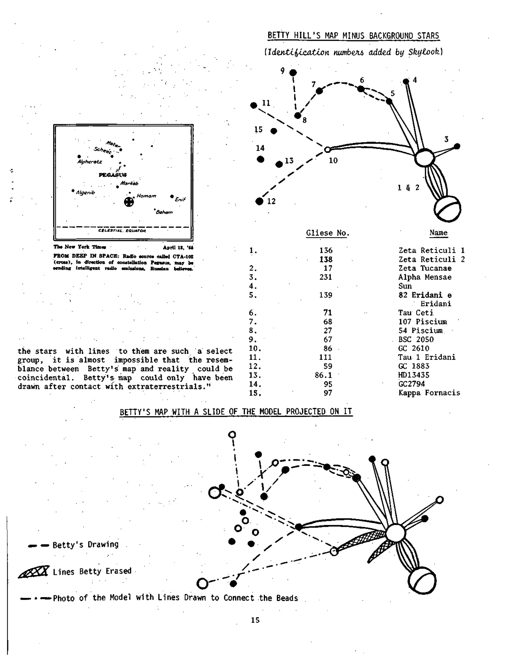Mufon Ufo Journal 1974 7. July Skylook