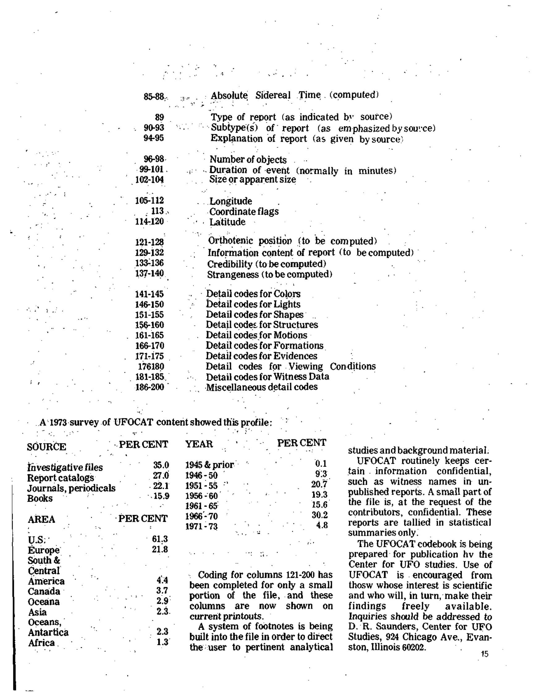 Mufon Ufo Journal 1976 9. September