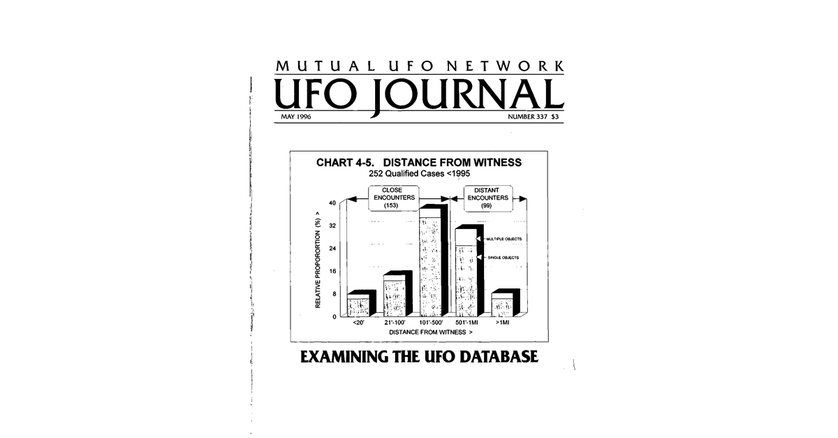 MUFON UFO Journal 1996 5. May
