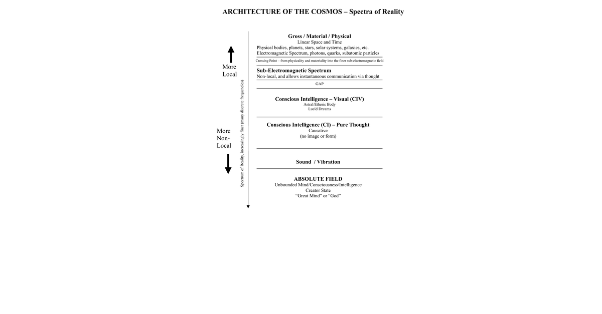 CSETI Steven Greer The Crossing Point Spectrum Of Reality