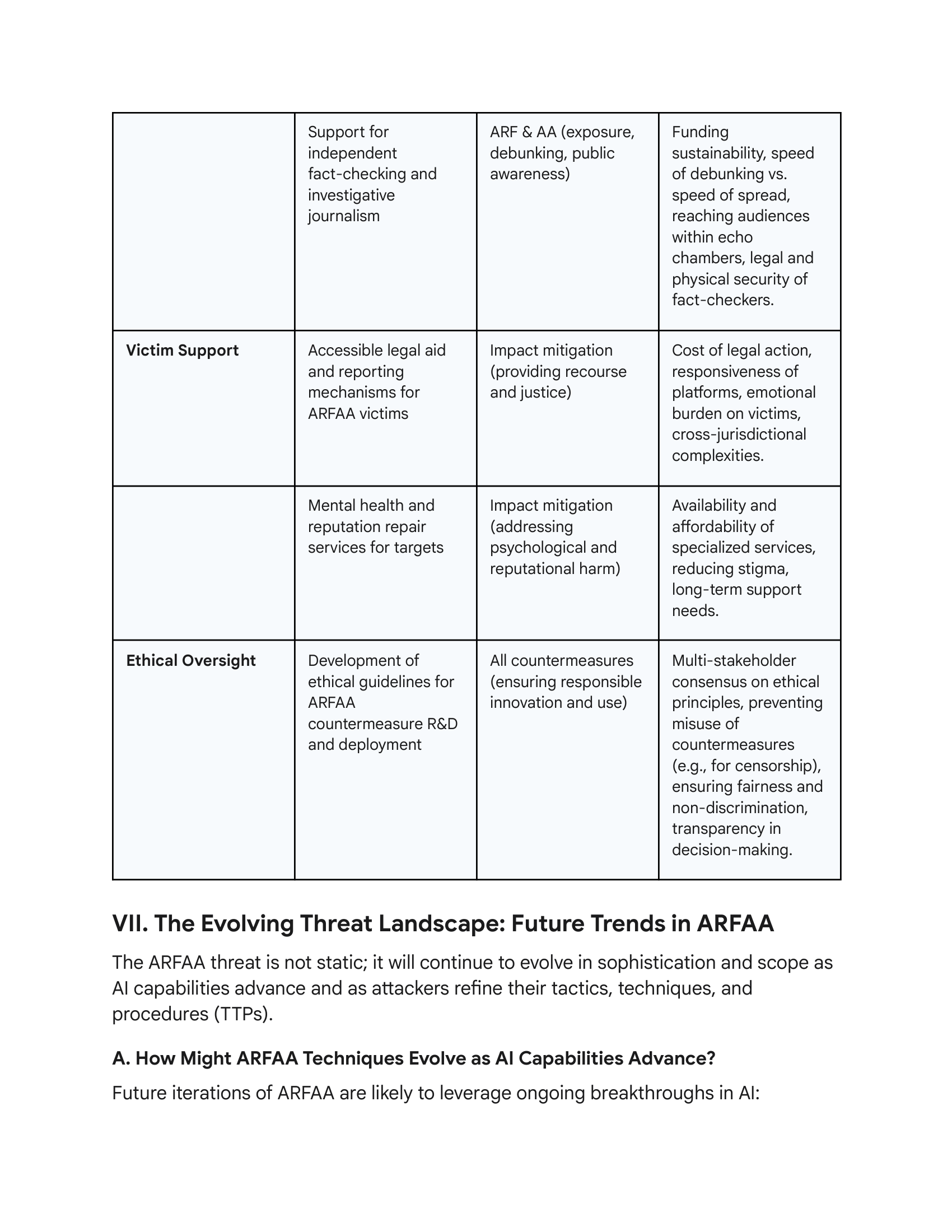Arfaa Automated Reality Forgery And Astroturfed Attribution   A Comprehensive Analysis Of An Emerging Digital Threat
