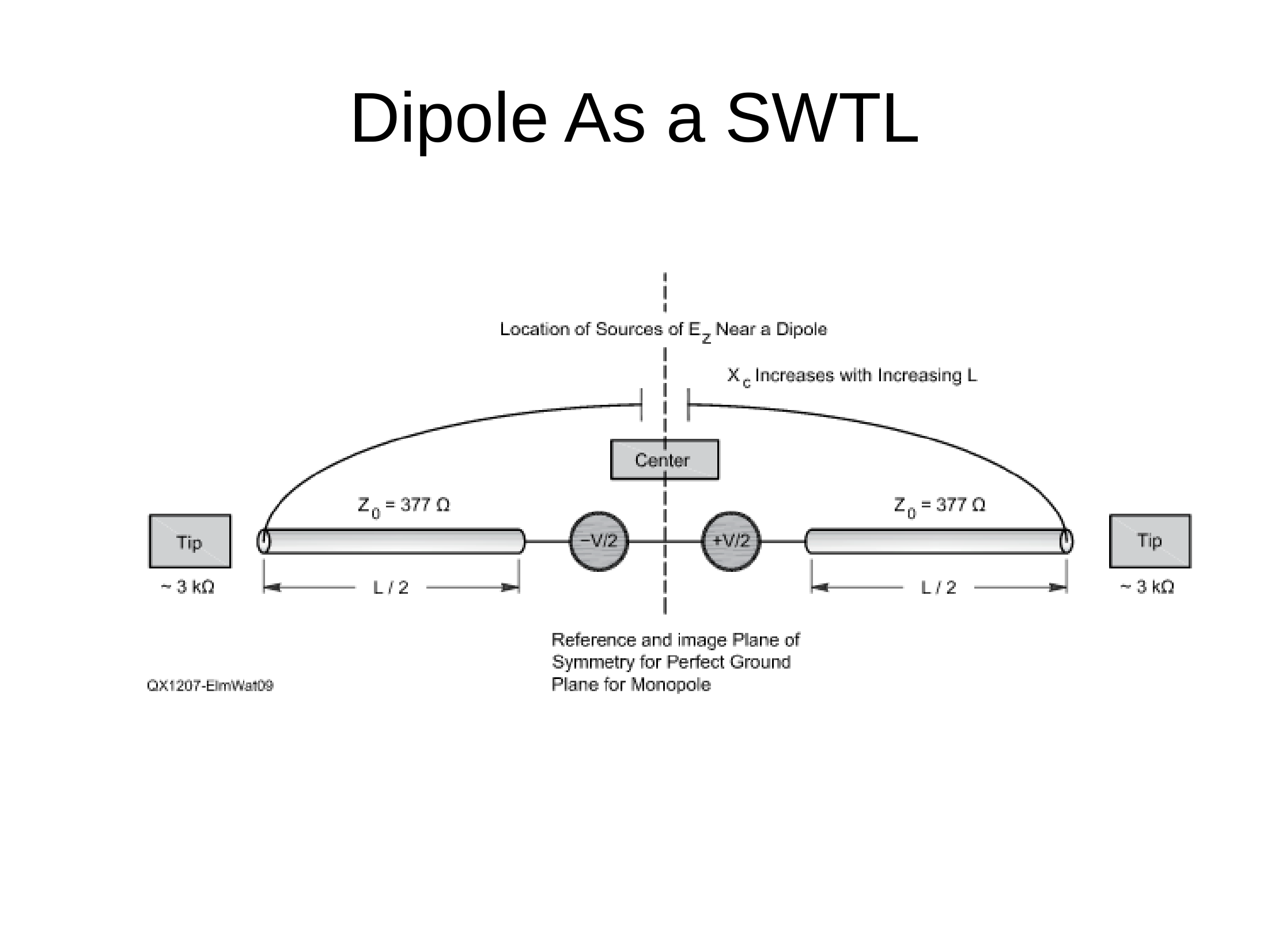 Swtlsummary