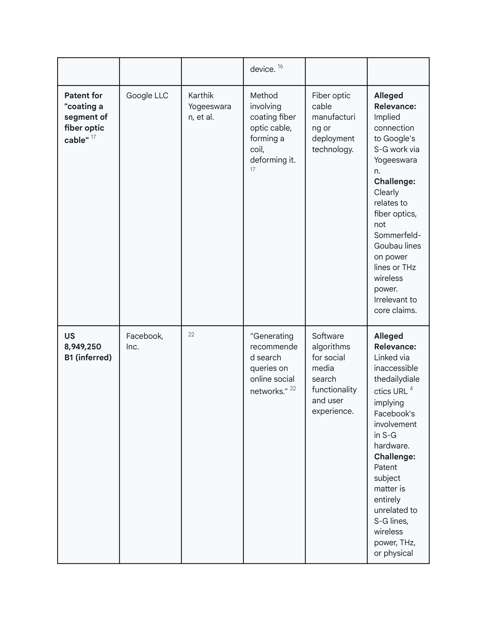Wipow Comms Claim Analysis